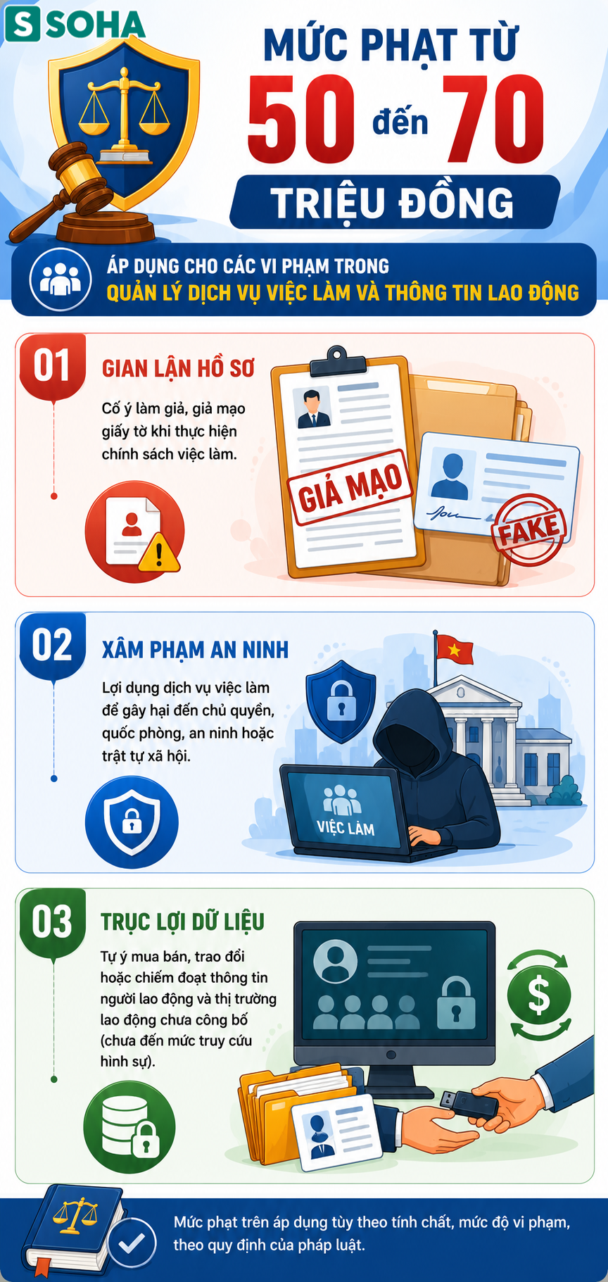 Tất cả người dân có BHXH chú ý quy định phạt tới 75 triệu đồng từ 10/9 - Ảnh 3.