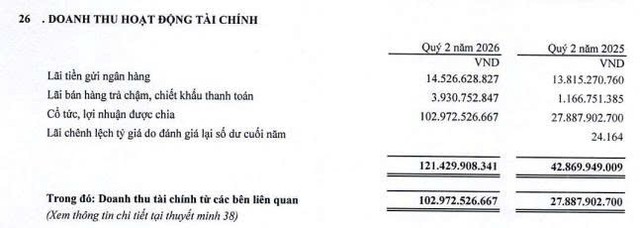 Nam Tân Uyên báo lãi ròng quý II/2026 tăng mạnh nhờ khoản cổ tức được chia- Ảnh 1.