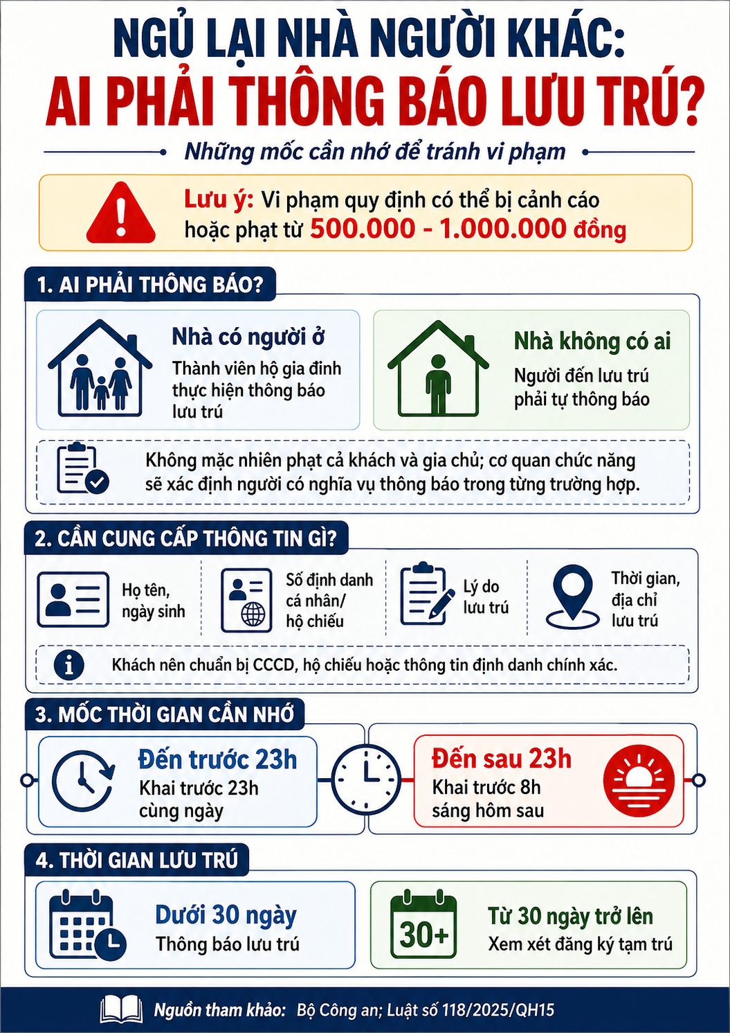 Tất cả người ngủ qua đêm ở nhà người khác cần lưu ý mức phạt chính thức được áp dụng - Ảnh 2.