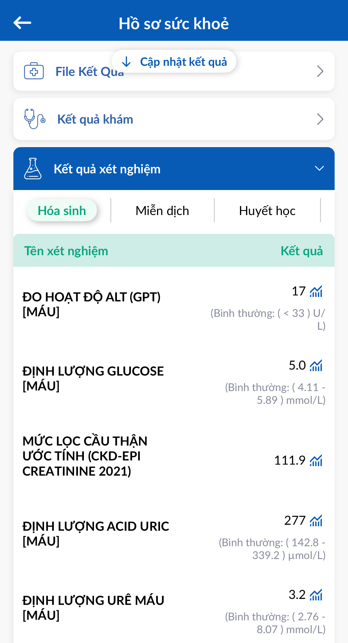 30 tuổi, lần đầu quan tâm chỉ số xét nghiệm máu- Ảnh 1.