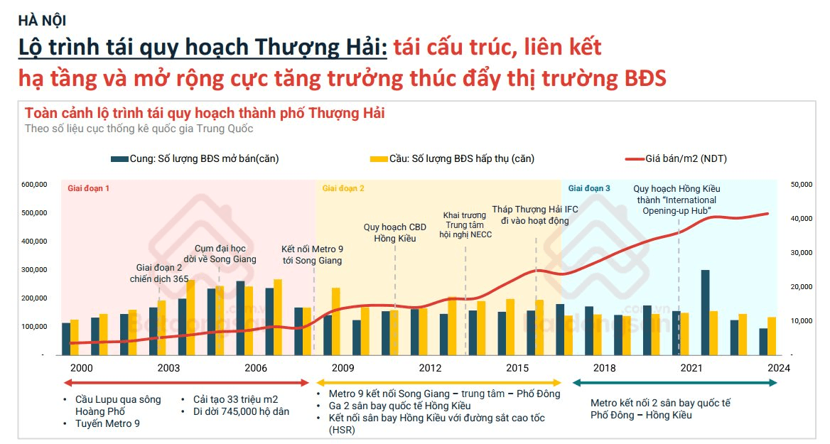 Trên 80% người bán bất động sản đang chốt lời và tái đầu tư  - Ảnh 5.