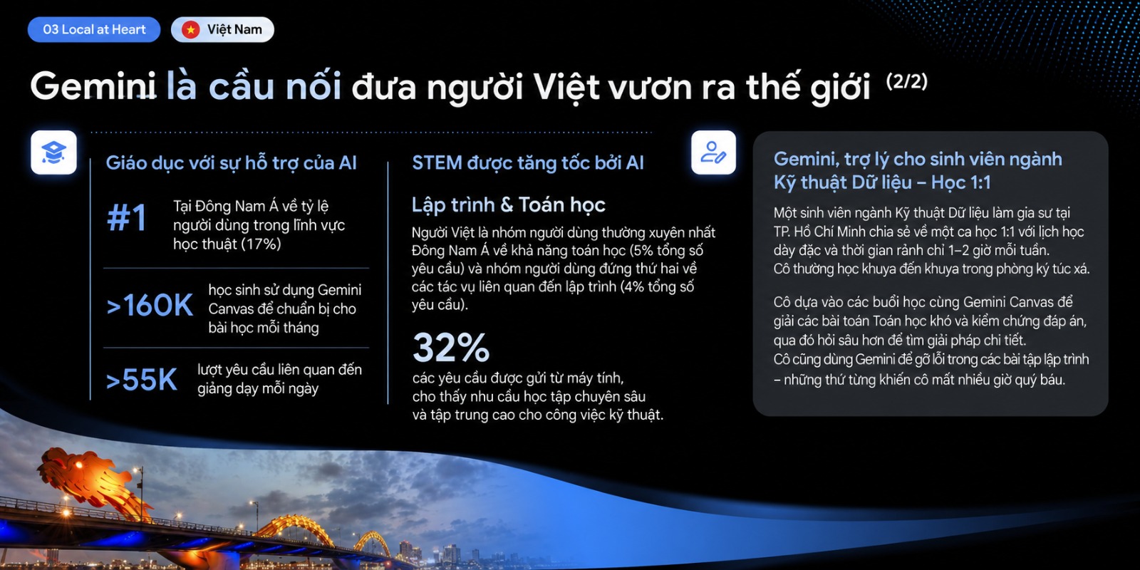 Việt Nam có thật sự dùng AI nhiều nhất Đông Nam Á?- Ảnh 3.
