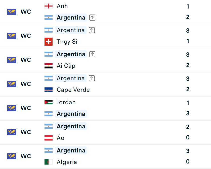 Siêu máy tính dự đoán Tây Ban Nha vs Argentina: Lamine Yamal kết thúc "kỷ nguyên" Messi- Ảnh 6. Siêu máy tính dự đoán Tây Ban Nha vs Argentina: Lamine Yamal kết thúc "kỷ nguyên" Messi- Ảnh 6.
