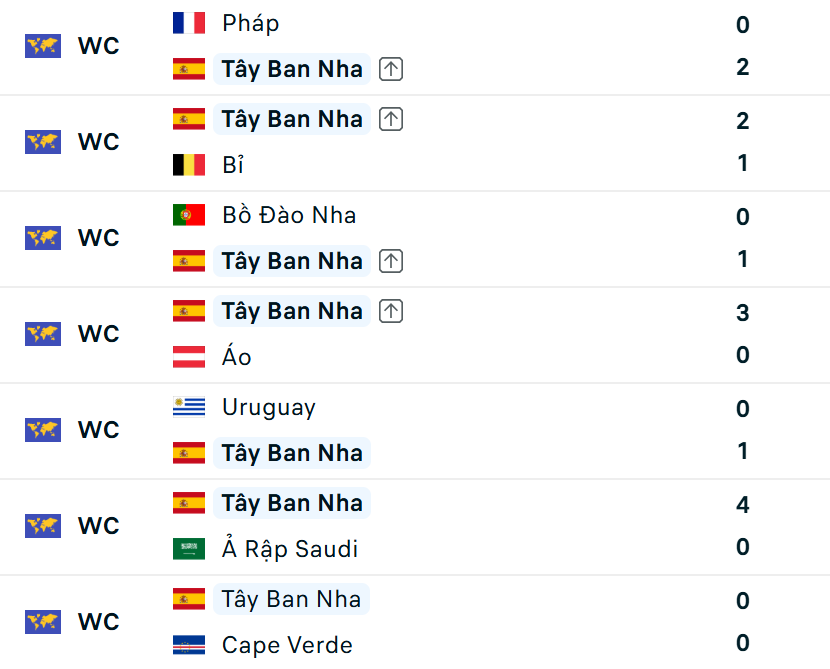 Siêu máy tính dự đoán Tây Ban Nha vs Argentina: Lamine Yamal kết thúc "kỷ nguyên" Messi- Ảnh 5. Siêu máy tính dự đoán Tây Ban Nha vs Argentina: Lamine Yamal kết thúc "kỷ nguyên" Messi- Ảnh 5.