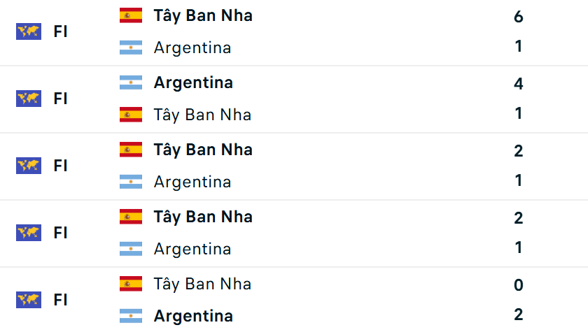 Siêu máy tính dự đoán Tây Ban Nha vs Argentina: Lamine Yamal kết thúc "kỷ nguyên" Messi- Ảnh 7. Siêu máy tính dự đoán Tây Ban Nha vs Argentina: Lamine Yamal kết thúc "kỷ nguyên" Messi- Ảnh 7.