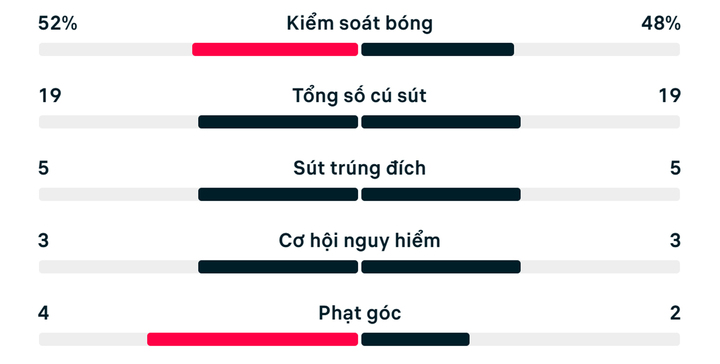 Ghi bàn phút 120+4, Bỉ ngược dòng kịch tính thắng Senegal 3-2- Ảnh 2.
