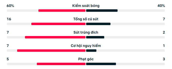 Đội tuyển Anh thắng ngược CHDC Congo 2-1: Harry Kane gồng gánh- Ảnh 2.
