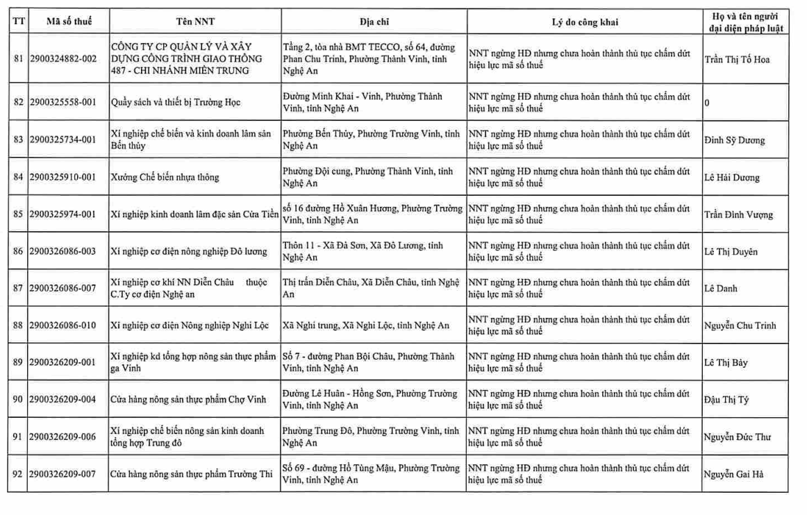Cơ quan thuế gửi thông báo quan trọng đến 397 người nộp thuế có tên trong danh sách sau - Ảnh 6.