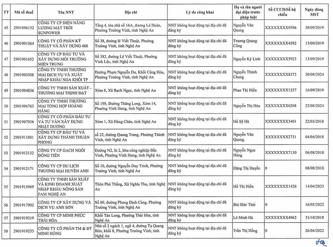 Cơ quan thuế gửi thông báo quan trọng đến 397 người nộp thuế có tên trong danh sách sau - Ảnh 13.