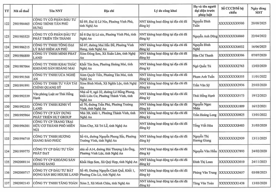 Cơ quan thuế gửi thông báo quan trọng đến 397 người nộp thuế có tên trong danh sách sau - Ảnh 18.