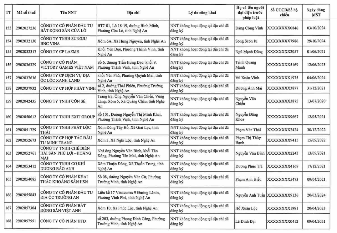 Cơ quan thuế gửi thông báo quan trọng đến 397 người nộp thuế có tên trong danh sách sau - Ảnh 20.