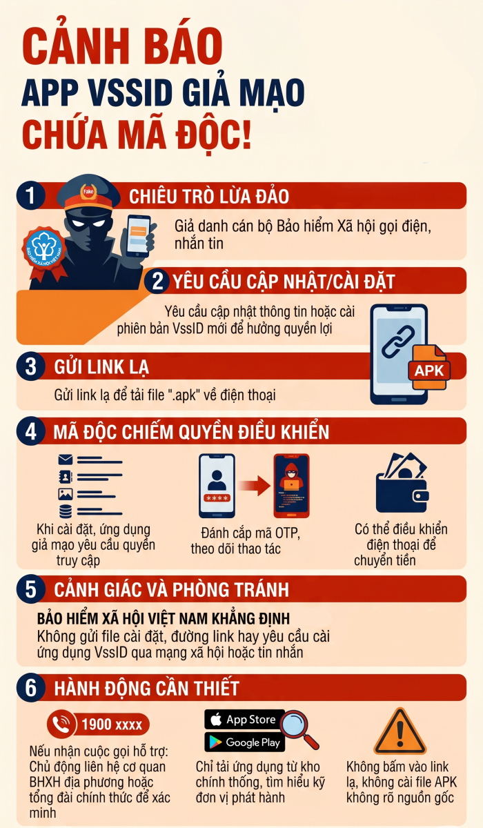 Cảnh báo ứng dụng VssID giả mạo chứa mã độc - Ảnh 1.