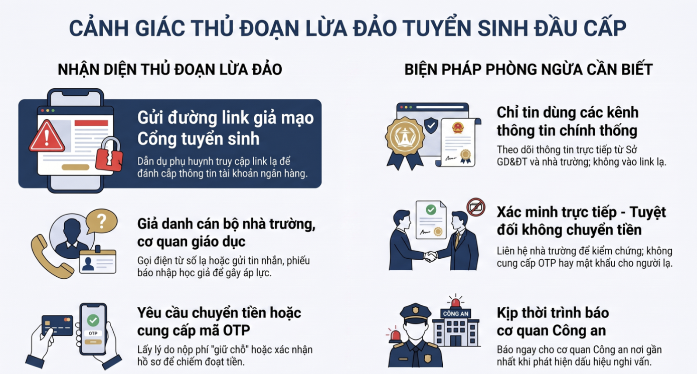 Cảnh giác thủ đoạn giả mạo tuyển sinh trên không gian mạng - Ảnh 1.