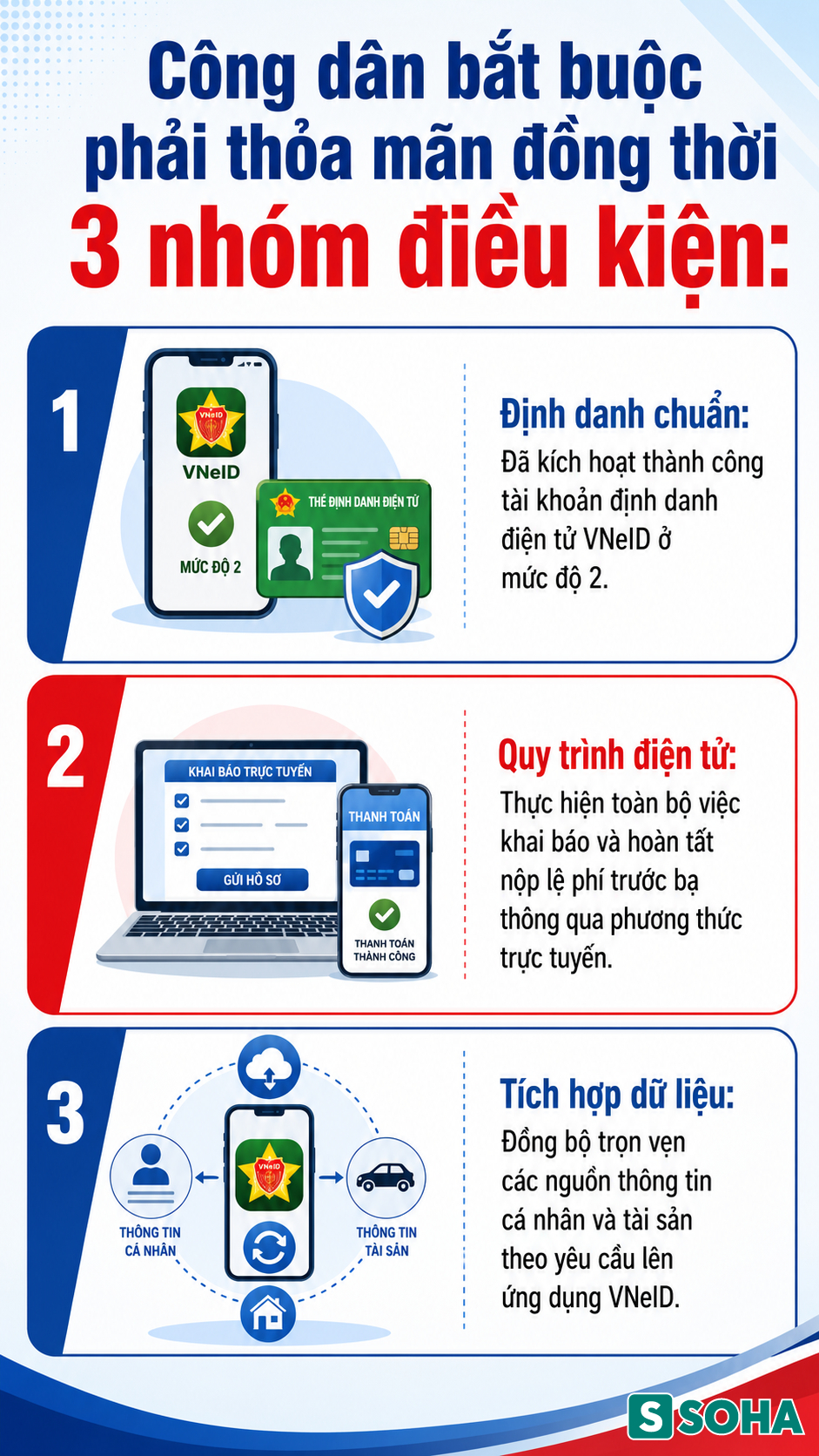 Tất cả người dân mua ô tô, xe máy chú ý quy định miễn phí từ 15/8- Ảnh 1.