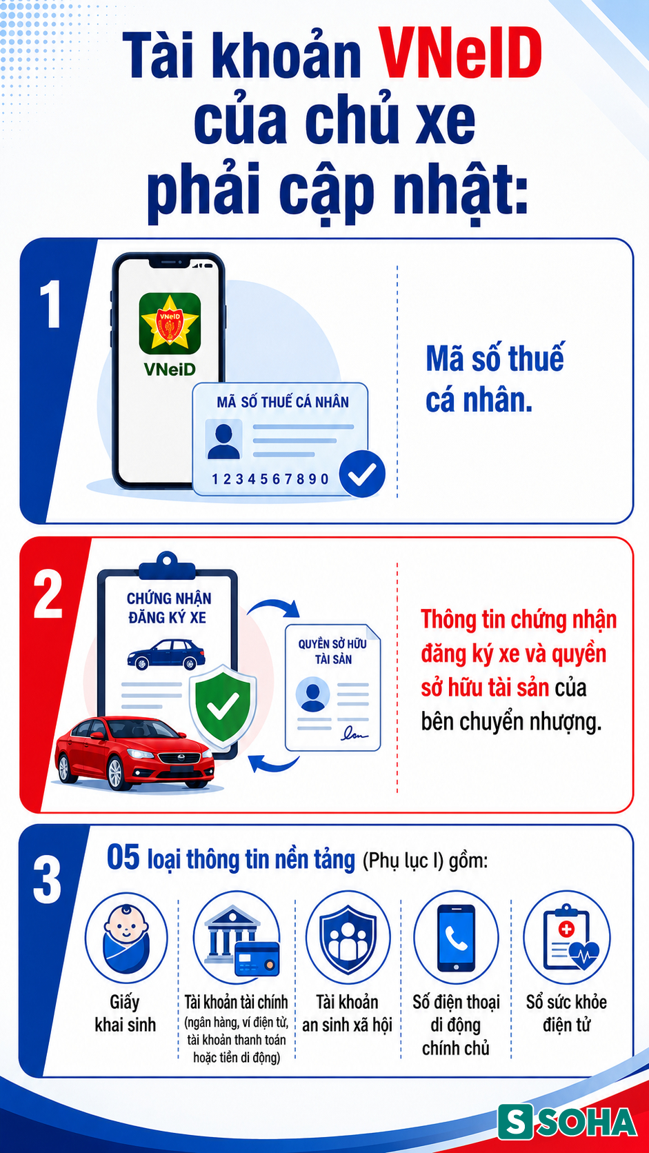 Tất cả người dân mua ô tô, xe máy chú ý quy định miễn phí từ 15/8- Ảnh 2.