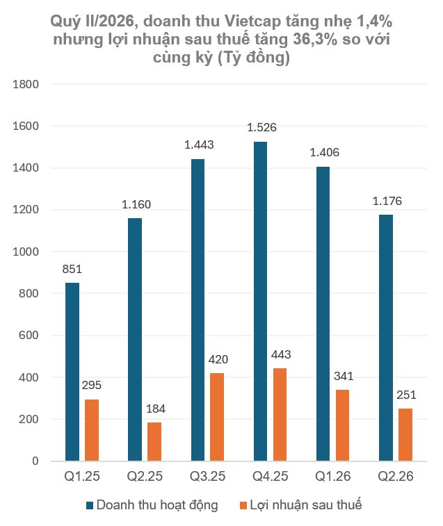 Một “cá mập” chứng khoán tạm lỗ hơn 400 tỷ đồng vì FPT, KDH và MWG- Ảnh 1.