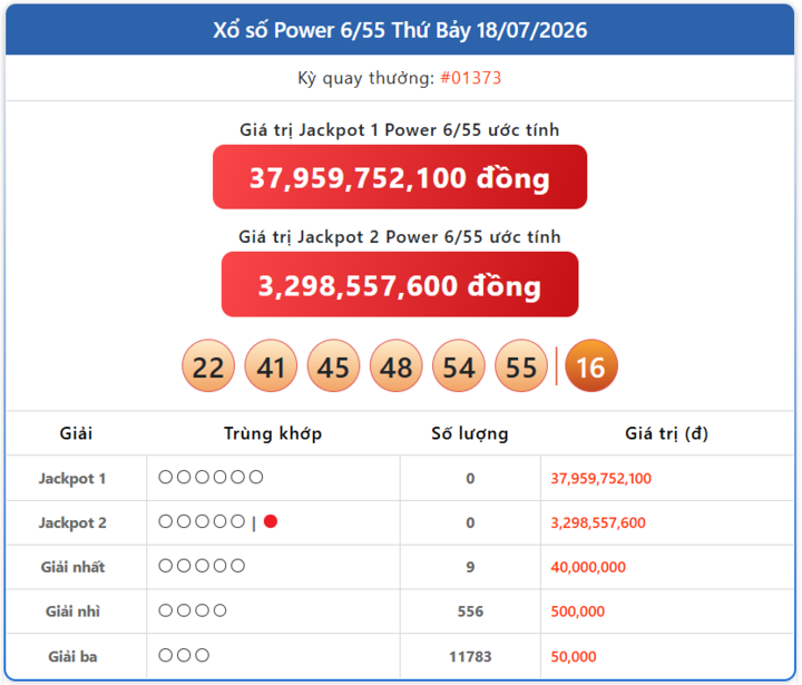Vietlott 21/7 - Kết quả xổ số Vietlott hôm nay 21/7/2026 - Xổ số Power 6/55 - Ảnh 2.