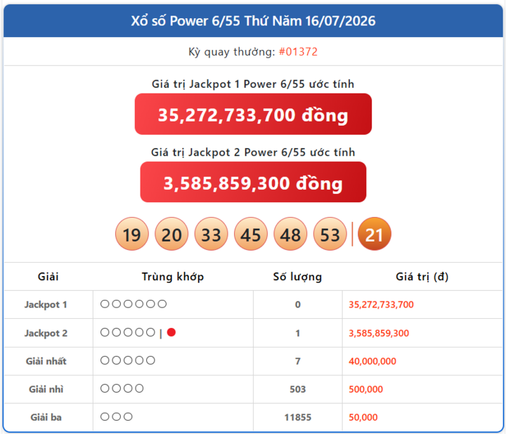 Vietlott 21/7 - Kết quả xổ số Vietlott hôm nay 21/7/2026 - Xổ số Power 6/55 - Ảnh 3.