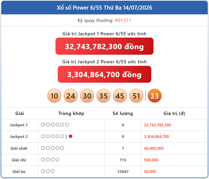Vietlott 21/7 - Kết quả xổ số Vietlott hôm nay 21/7/2026 - Xổ số Power 6/55 - Ảnh 4.