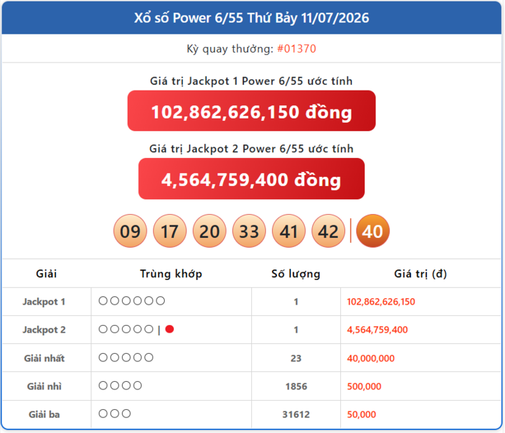 Vietlott 21/7 - Kết quả xổ số Vietlott hôm nay 21/7/2026 - Xổ số Power 6/55 - Ảnh 5.