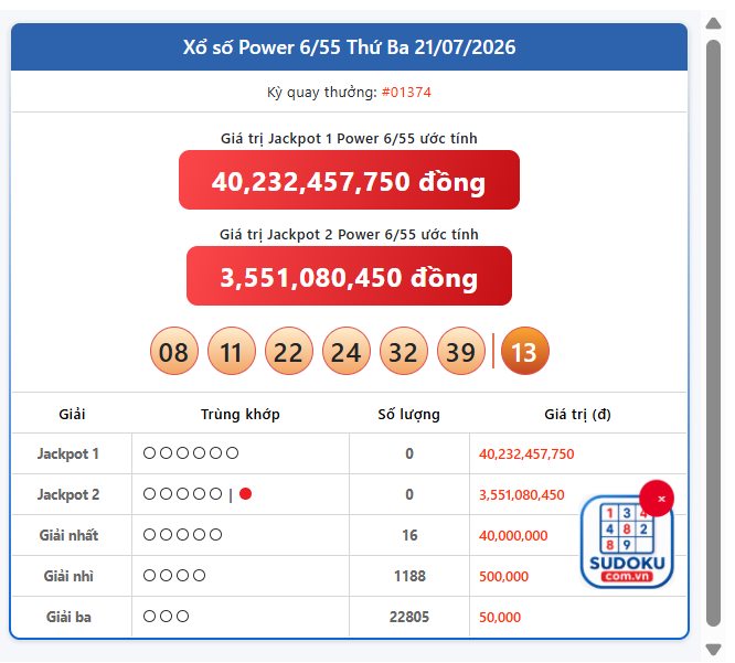 Vietlott 21/7 - Kết quả xổ số Vietlott hôm nay 21/7/2026 - Xổ số Power 6/55 - Ảnh 1.