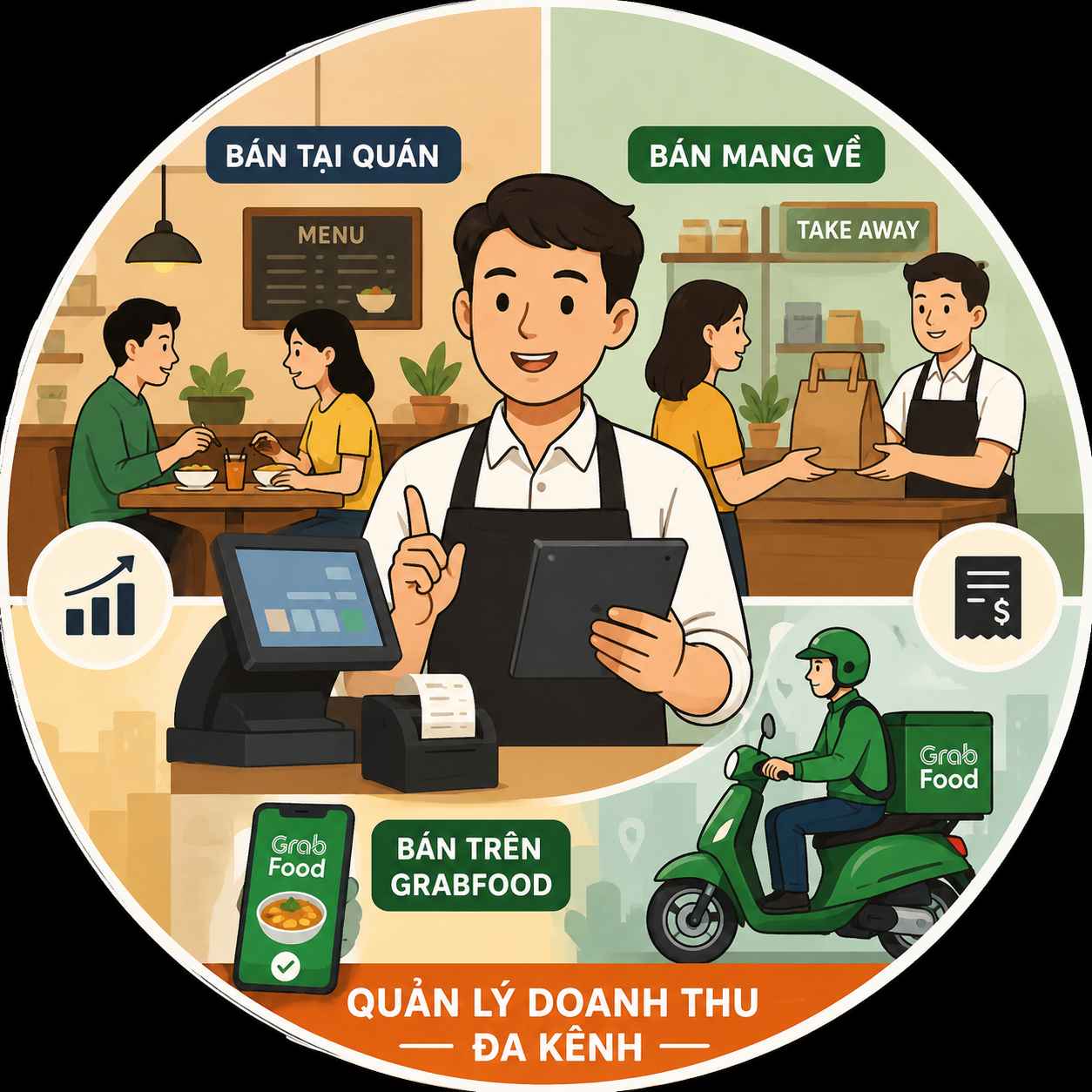 Bán tại quán, bán mang về, bán trên GrabFood, nộp thuế như thế nào?  - Ảnh 1.