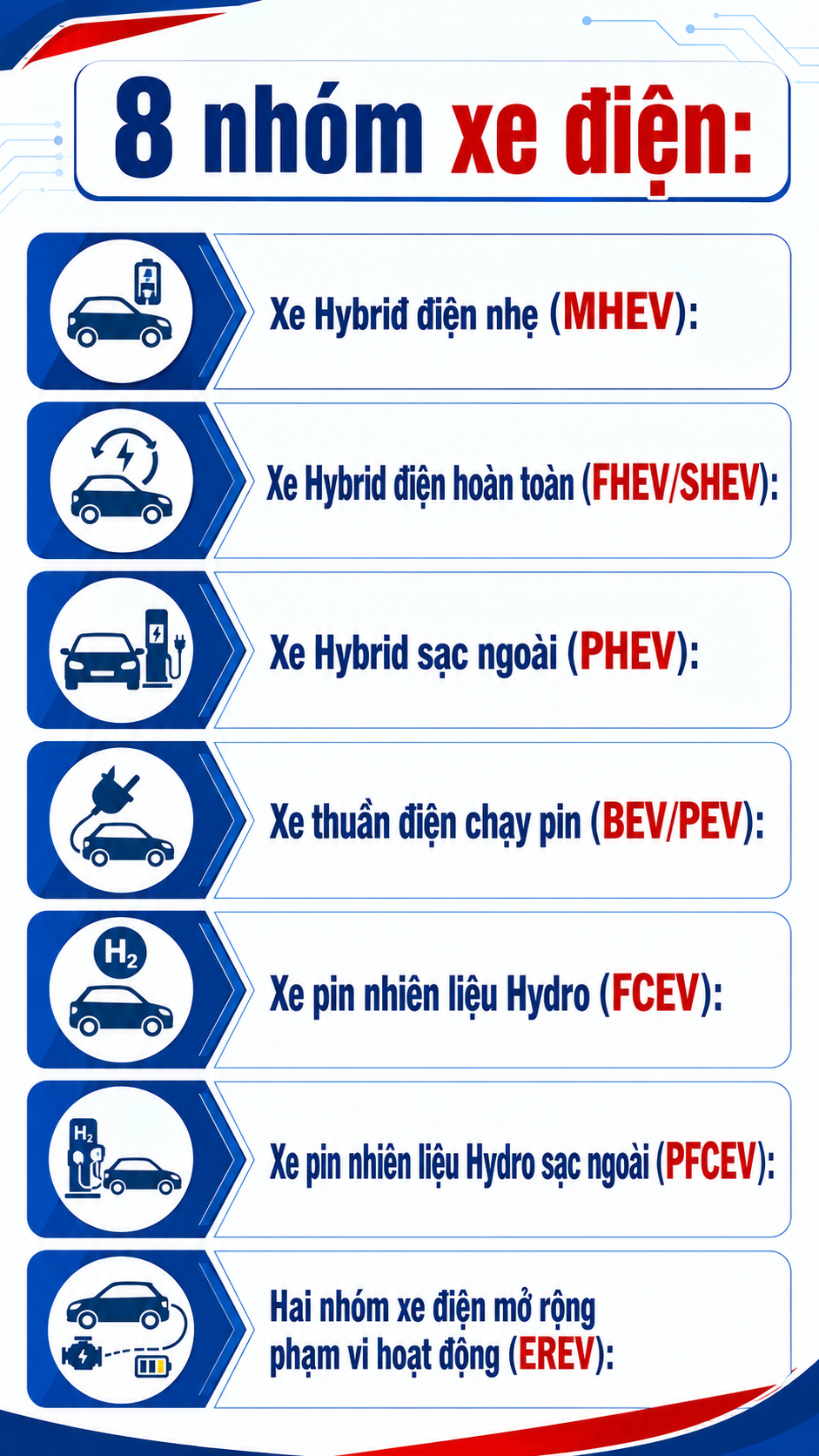 Tất cả người dân đã, đang và sắp mua xe điện chú ý quy định mới nhất vừa áp dụng - Ảnh 1.
