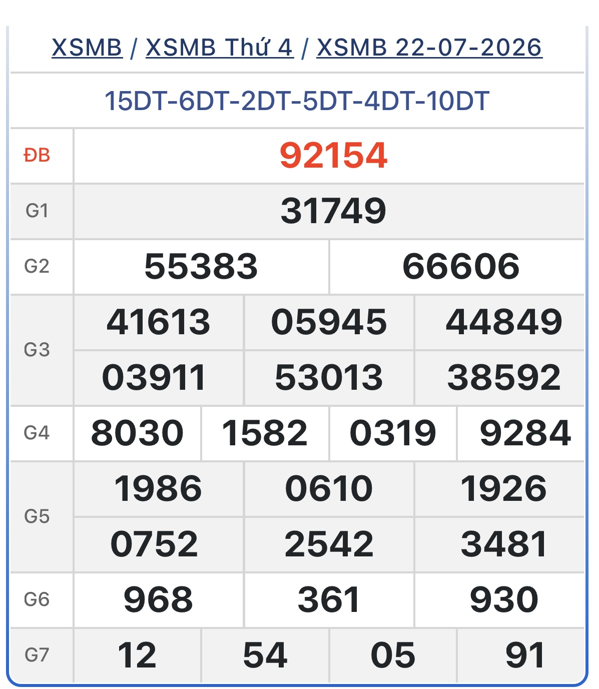 XSMB 22/7 - Kết quả xổ số miền Bắc hôm nay 22/7/2026- Ảnh 1.