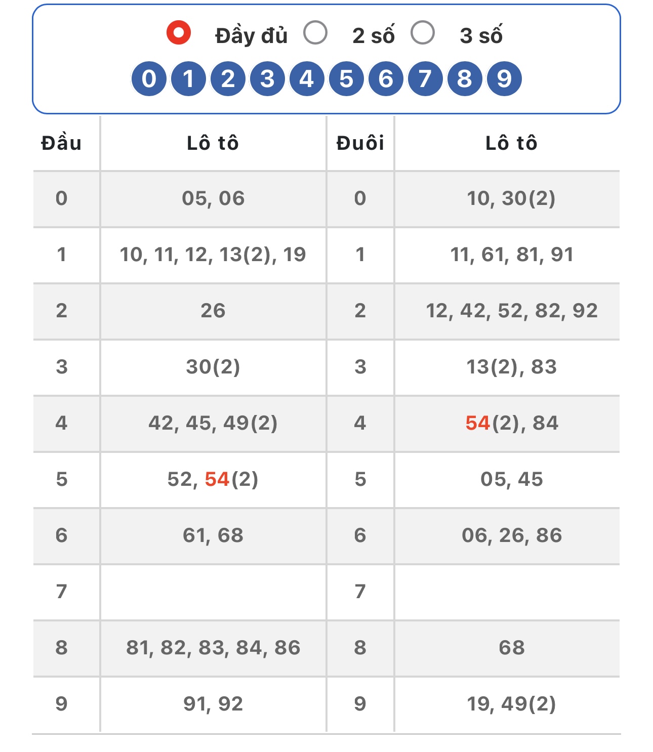 XSMB 22/7 - Kết quả xổ số miền Bắc hôm nay 22/7/2026- Ảnh 2.