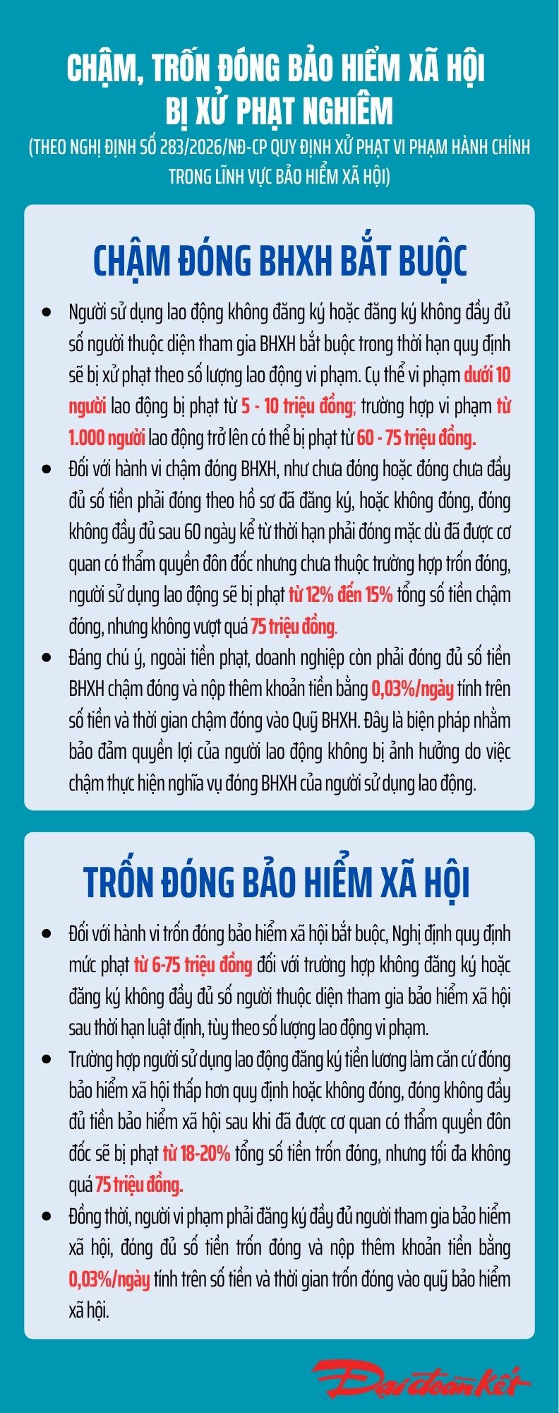 Infogarphic: Chậm, trốn đóng bảo hiểm xã hội bị xử phạt nghiêm- Ảnh 1.