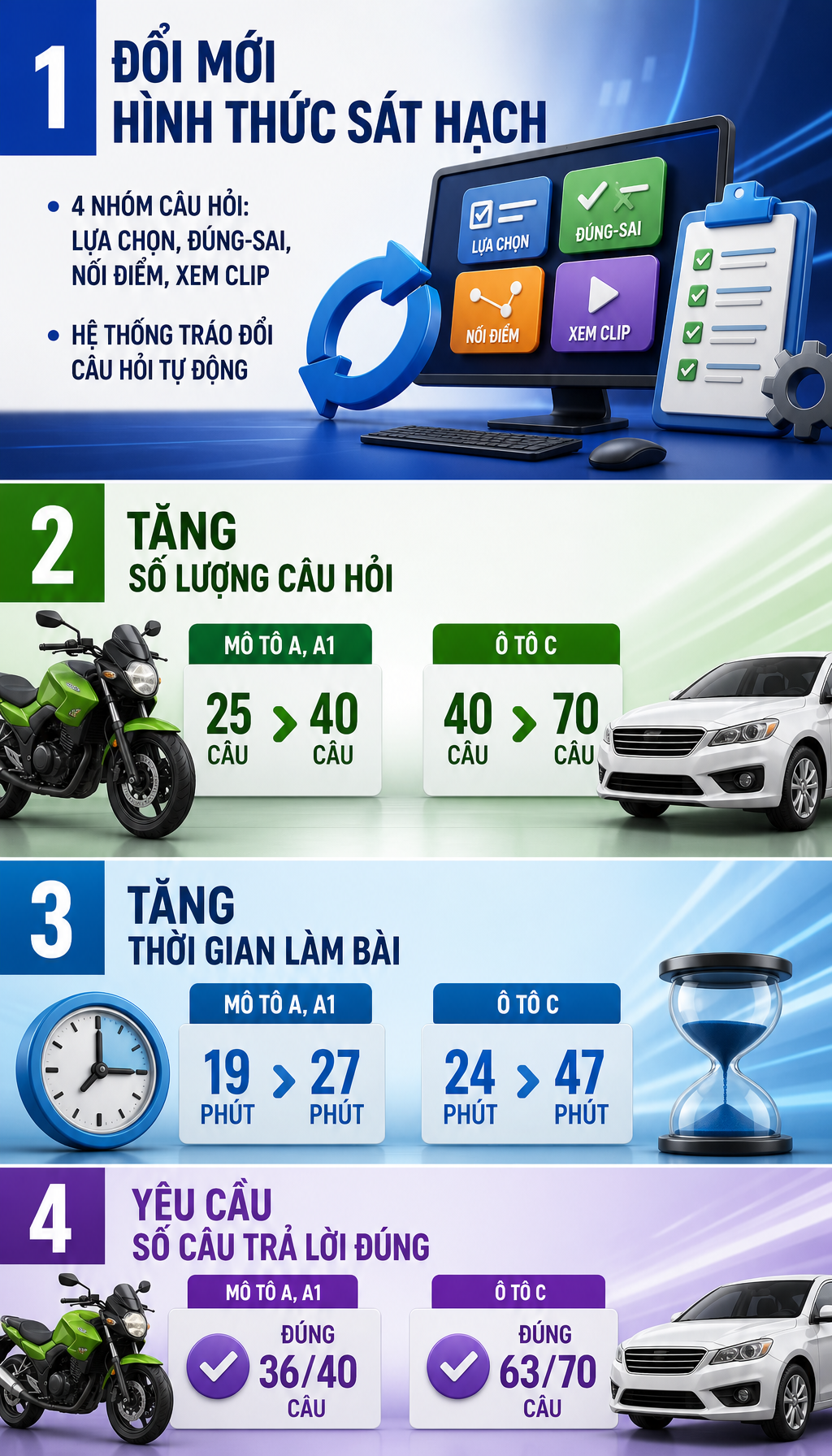 Đề xuất mới của Bộ Công an liên quan bằng lái xe, người dân chú ý - Ảnh 1.