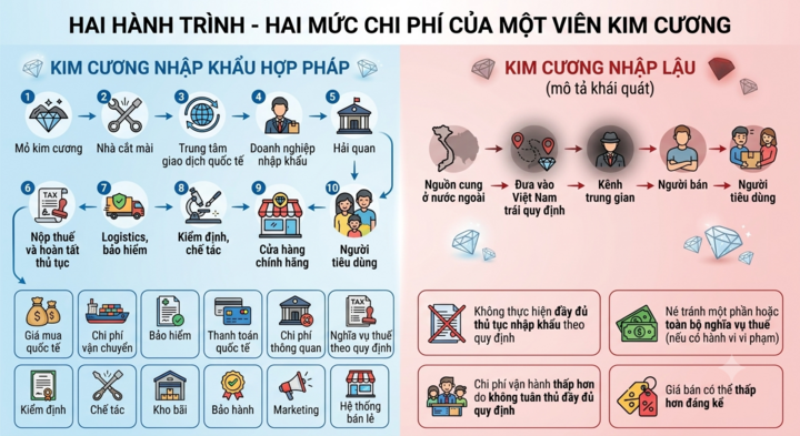 Kim cương giá rẻ bất thường len lỏi vào thị trường thế nào? - Ảnh 3.