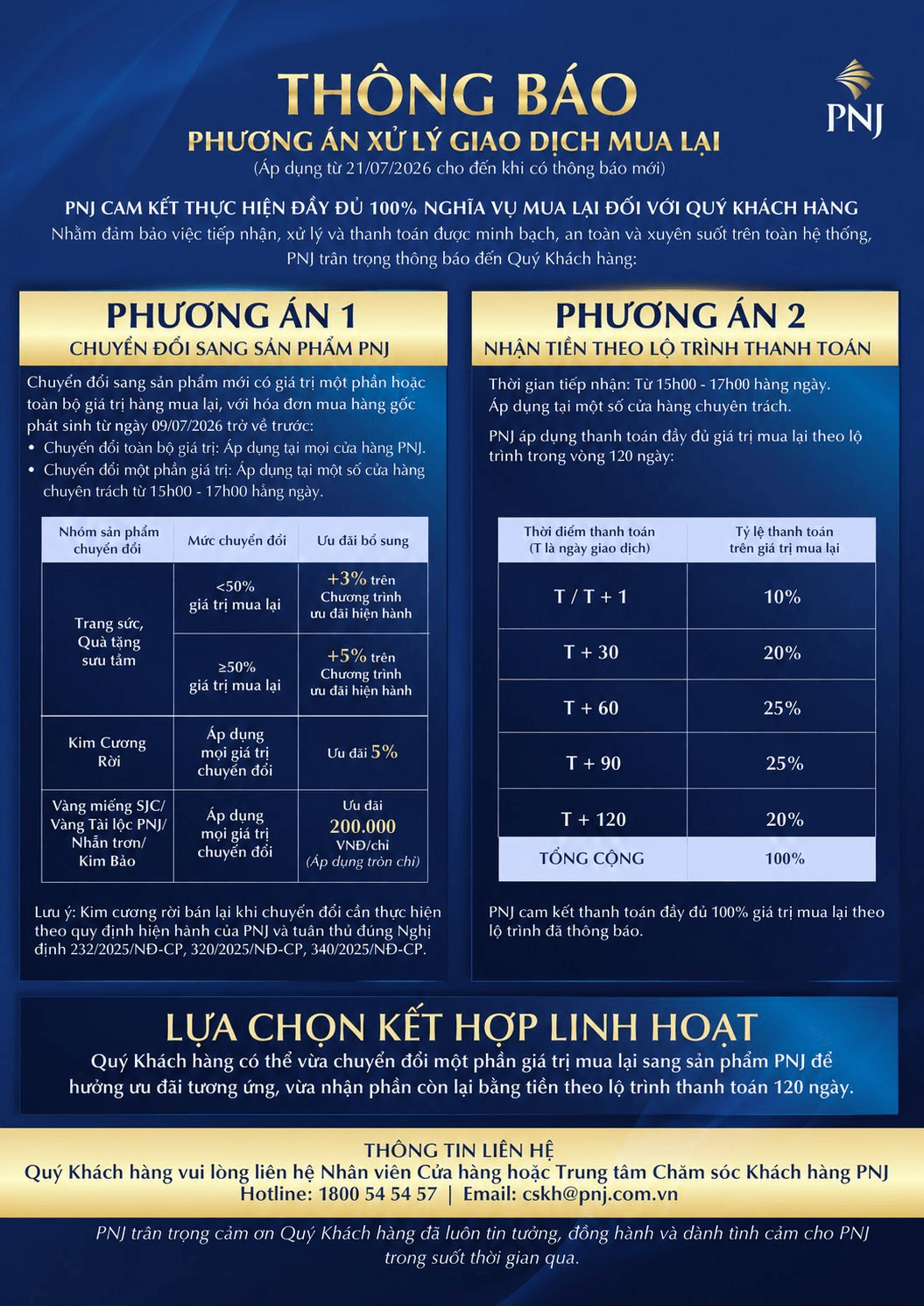 PNJ giới hạn giờ thời gian mua lại sản phẩm chỉ 2h mỗi ngày, hạn chế số lượng cửa hàng tiếp nhận- Ảnh 1.