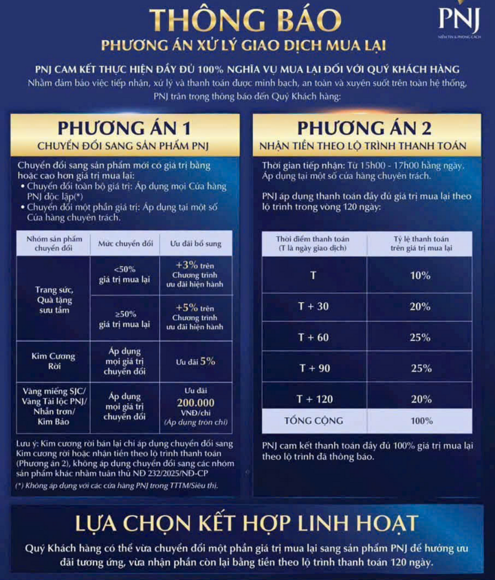 Thực tế mua bán vàng, kim cương ở PNJ sau thông báo chia 5 kỳ trả tiền cho khách - Ảnh 3.