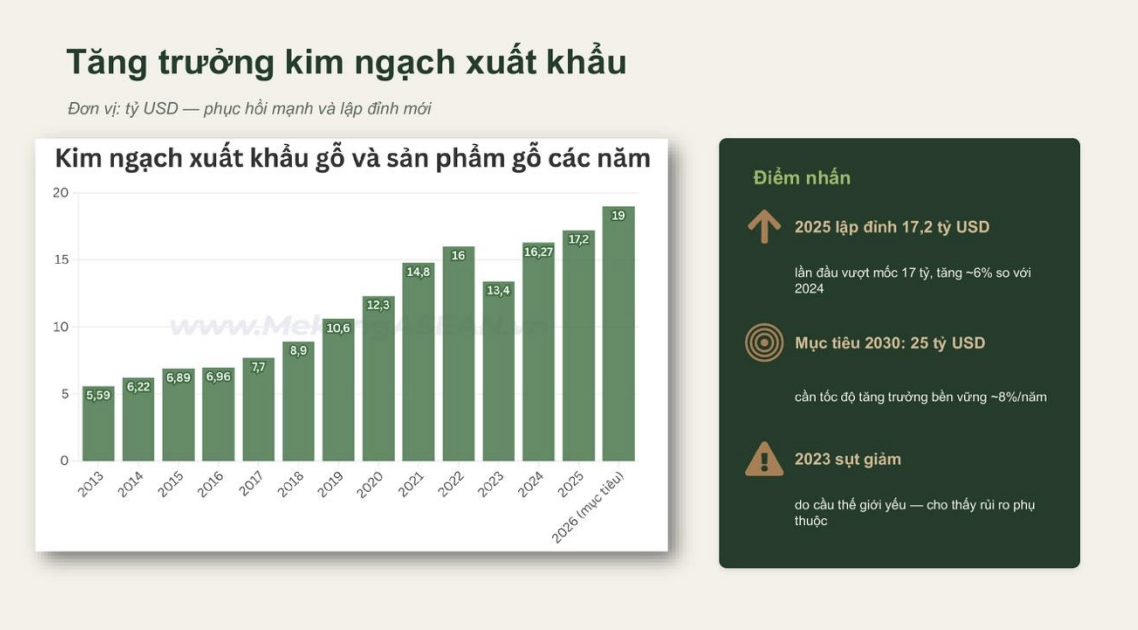 Nguy cơ ngành gỗ thiếu nguyên liệu sản xuất - Ảnh 1.