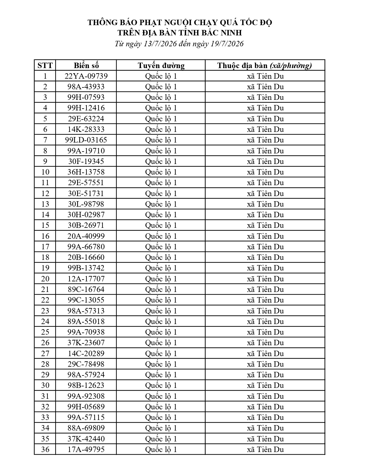Công an đề nghị 515 chủ phương tiện vi phạm mang biển số sau nhanh chóng nộp phạt nguội theo Nghị định 168- Ảnh 1.