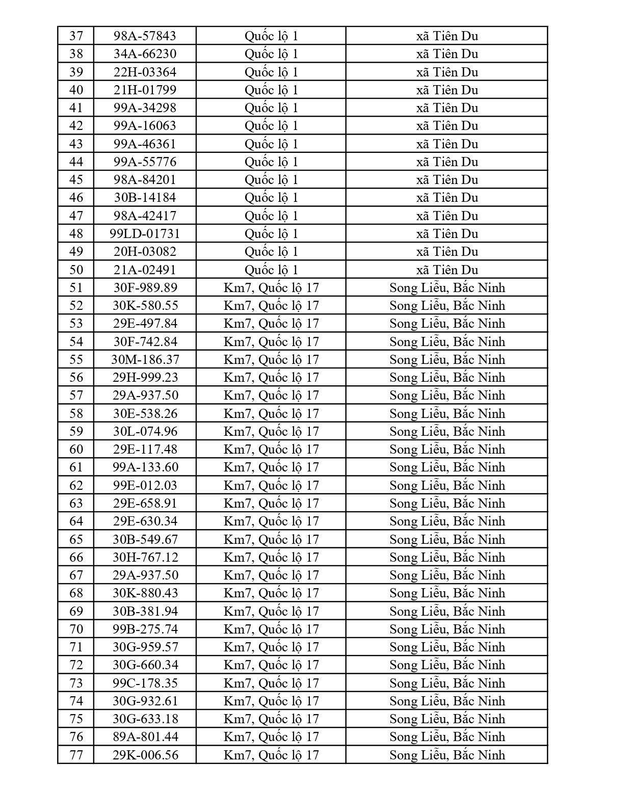 Công an đề nghị 515 chủ phương tiện vi phạm mang biển số sau nhanh chóng nộp phạt nguội theo Nghị định 168- Ảnh 2.