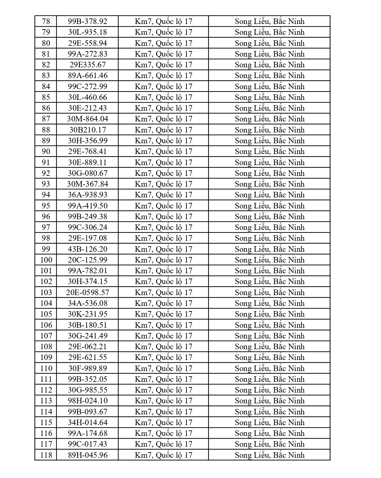 Công an đề nghị 515 chủ phương tiện vi phạm mang biển số sau nhanh chóng nộp phạt nguội theo Nghị định 168- Ảnh 3.