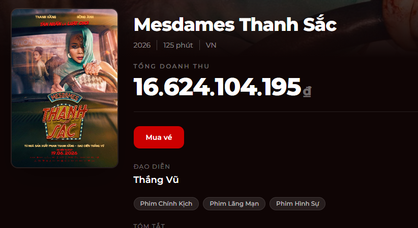 Không bán được vé nào, 1 phim Việt rời rạp- Ảnh 2. Không bán được vé nào, 1 phim Việt rời rạp- Ảnh 2.