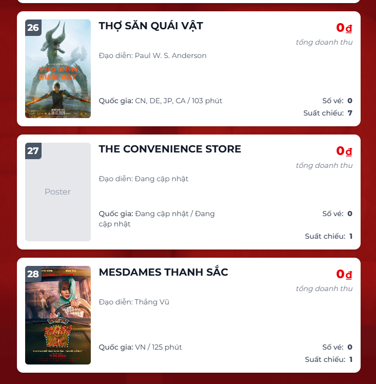 Không bán được vé nào, 1 phim Việt rời rạp- Ảnh 1. Không bán được vé nào, 1 phim Việt rời rạp- Ảnh 1.