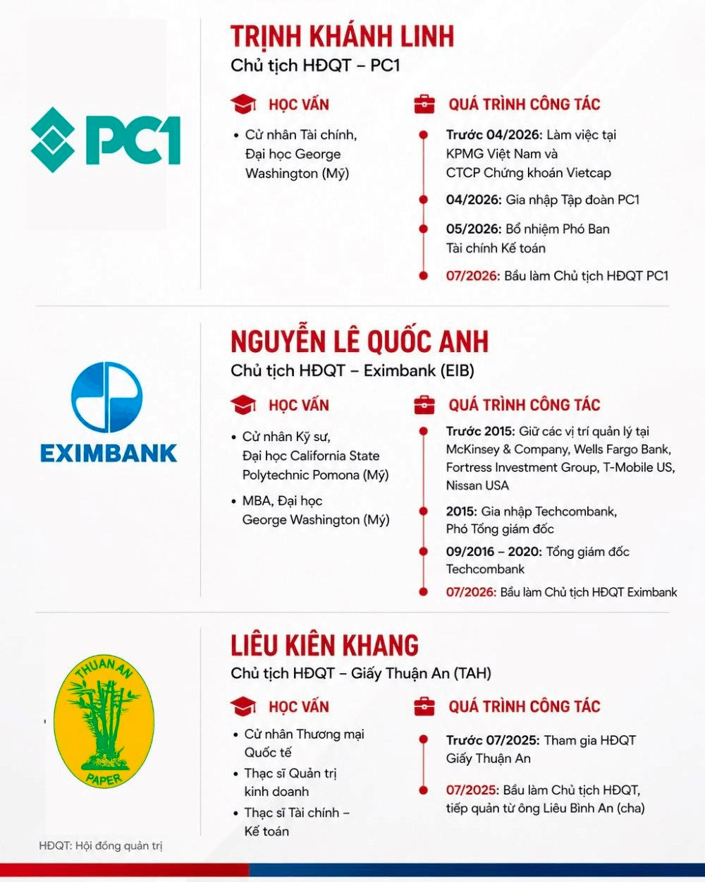 Sàn chứng khoán có 3 chủ tịch mới trong tuần: 1 doanh nhân gốc Hoa sở hữu 3.387 tỷ, 1 người quốc tịch Mỹ và nữ chủ tịch 27 tuổi- Ảnh 2.