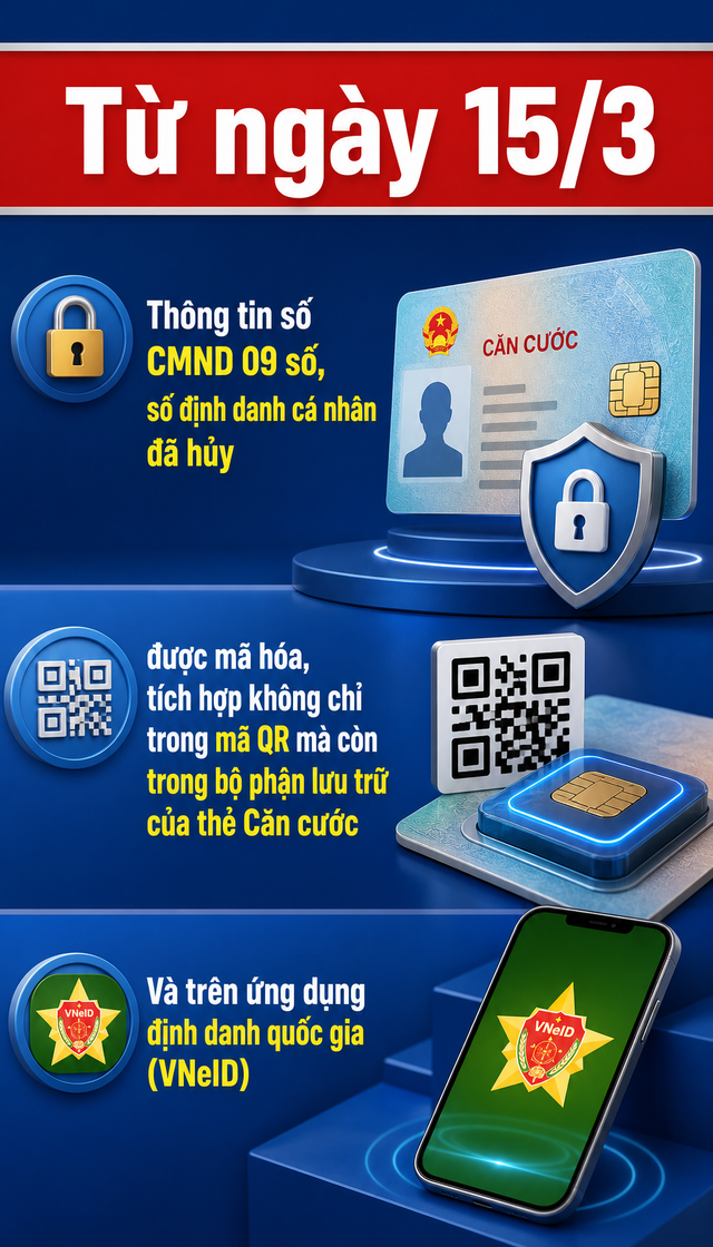 Quy định mới về thẻ Căn cước đã chính thức có hiệu lực, tất cả người dân cần biết- Ảnh 1.