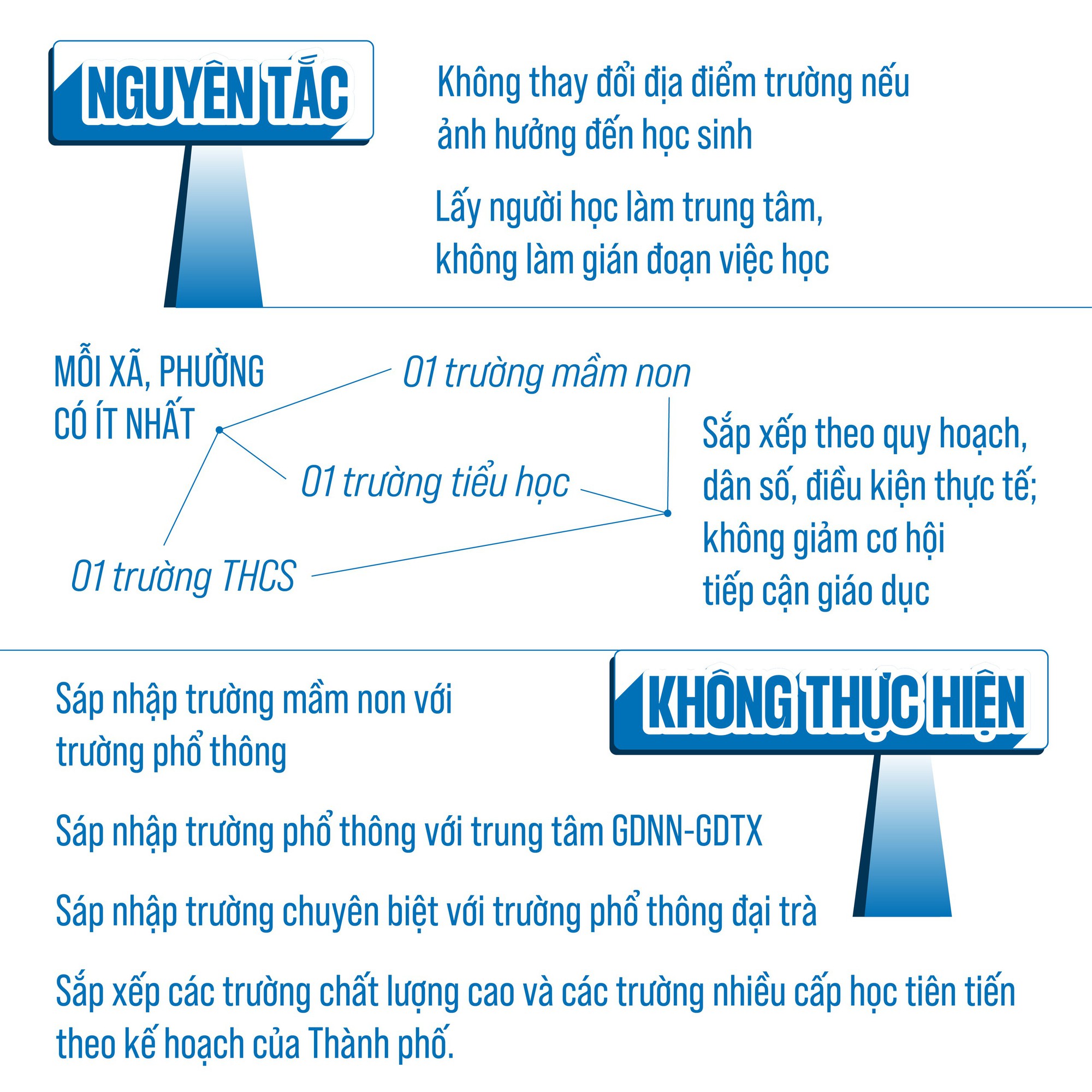 Chi tiết phương án, tiêu chí, quy trình SẮP XẾP, SÁP NHẬP TRƯỜNG LỚP của Hà Nội- Ảnh 2.