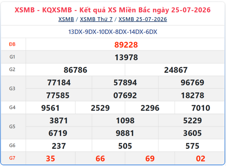 XSMB 27/7 - Kết quả XSMB hôm nay thứ 2 ngày 27/7/2026 - Ảnh 4.