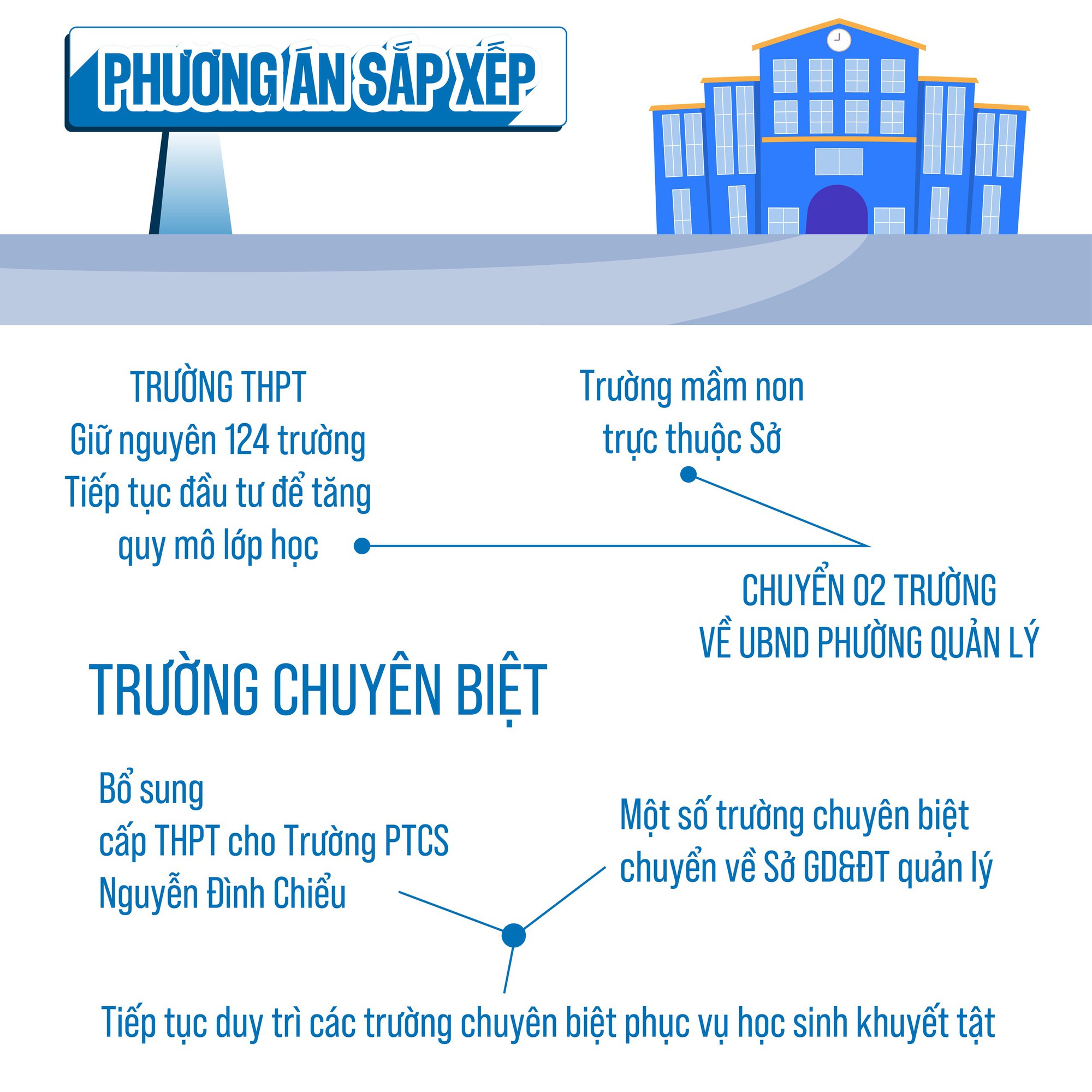 Chi tiết phương án, tiêu chí, quy trình SẮP XẾP, SÁP NHẬP TRƯỜNG LỚP của Hà Nội- Ảnh 3.