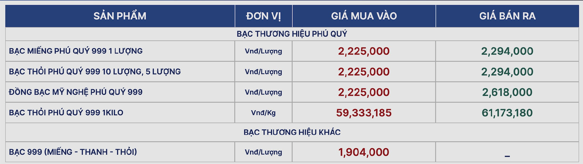 Giá bạc phục hồi, đạt 61 triệu đồng/kg - Ảnh 2.