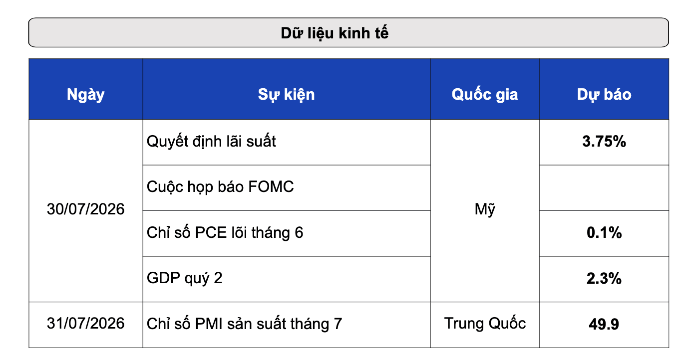 Giá bạc dự báo biến động mạnh do quyết định lãi suất của FED và họp báo FOMC- Ảnh 1.