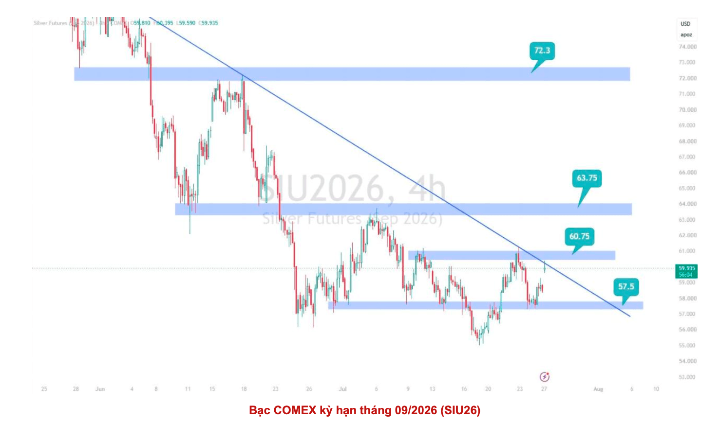 Giá bạc dự báo biến động mạnh do quyết định lãi suất của FED và họp báo FOMC- Ảnh 3.