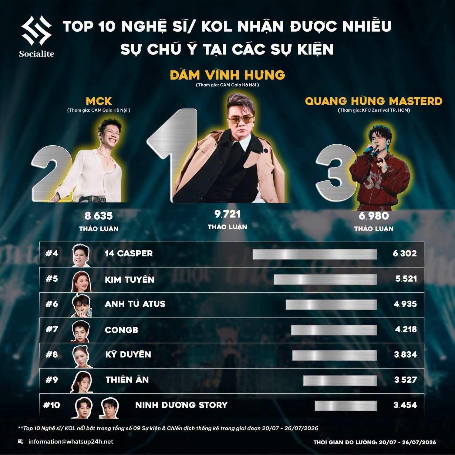 Nam ca sĩ U60 đình đám một thời bán cà phê ở Ngô Thời Nhiệm trở lại đỉnh cao sau 10 năm vì "con cháu"- Ảnh 1.