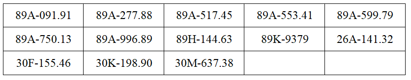 Công an đề nghị 257 chủ xe máy, ô tô vi phạm có biển số sau nhanh chóng nộp phạt nguội theo Nghị định 168 - Ảnh 1.